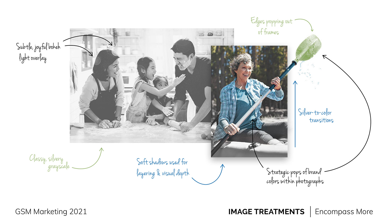 Concept slide: Encompass More brand image treatments